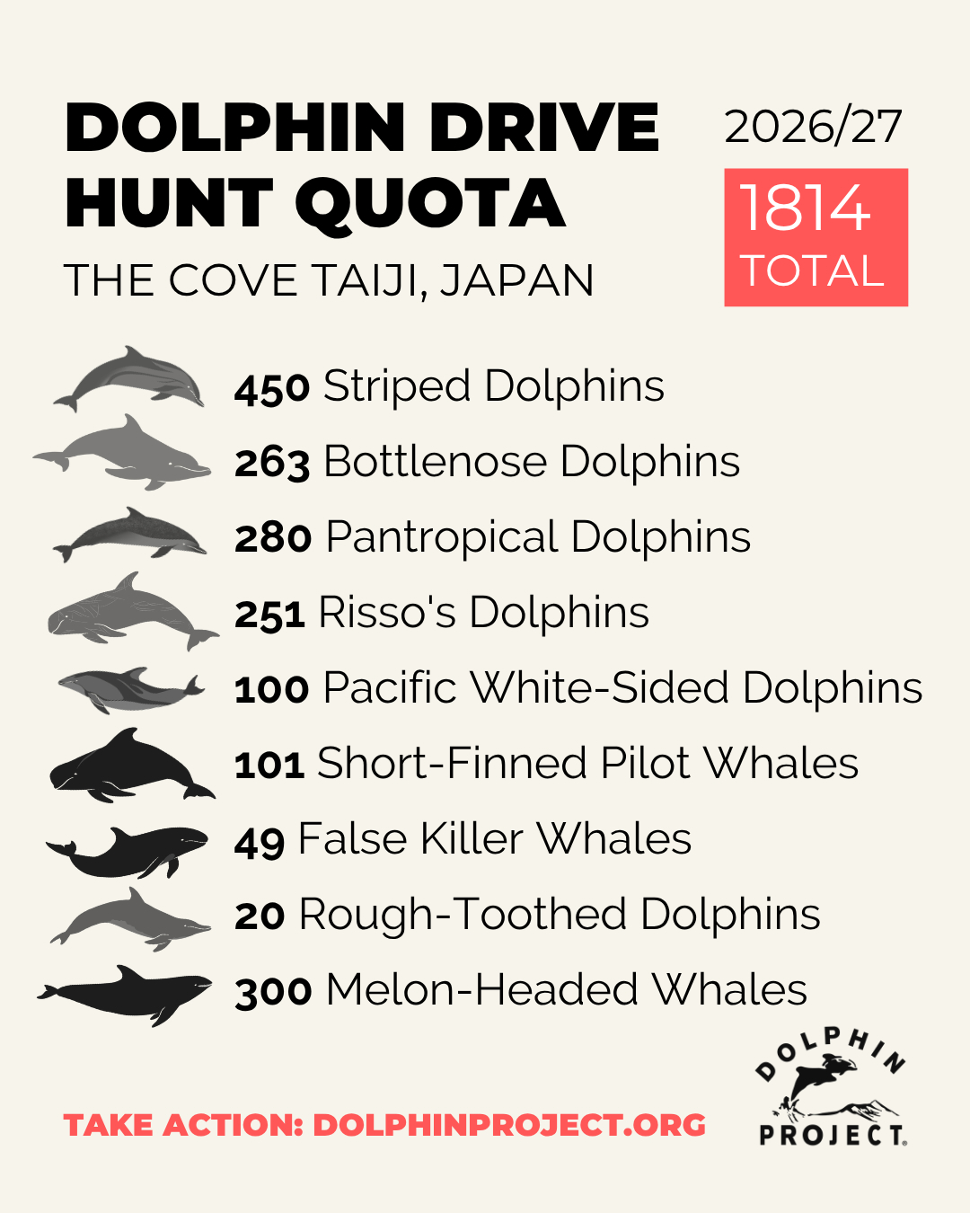 2026-27 Taiji, Japan Dolphin Hunting Quota